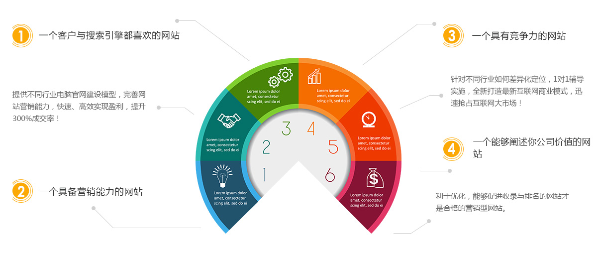 小程序建設(shè)觀點(diǎn)